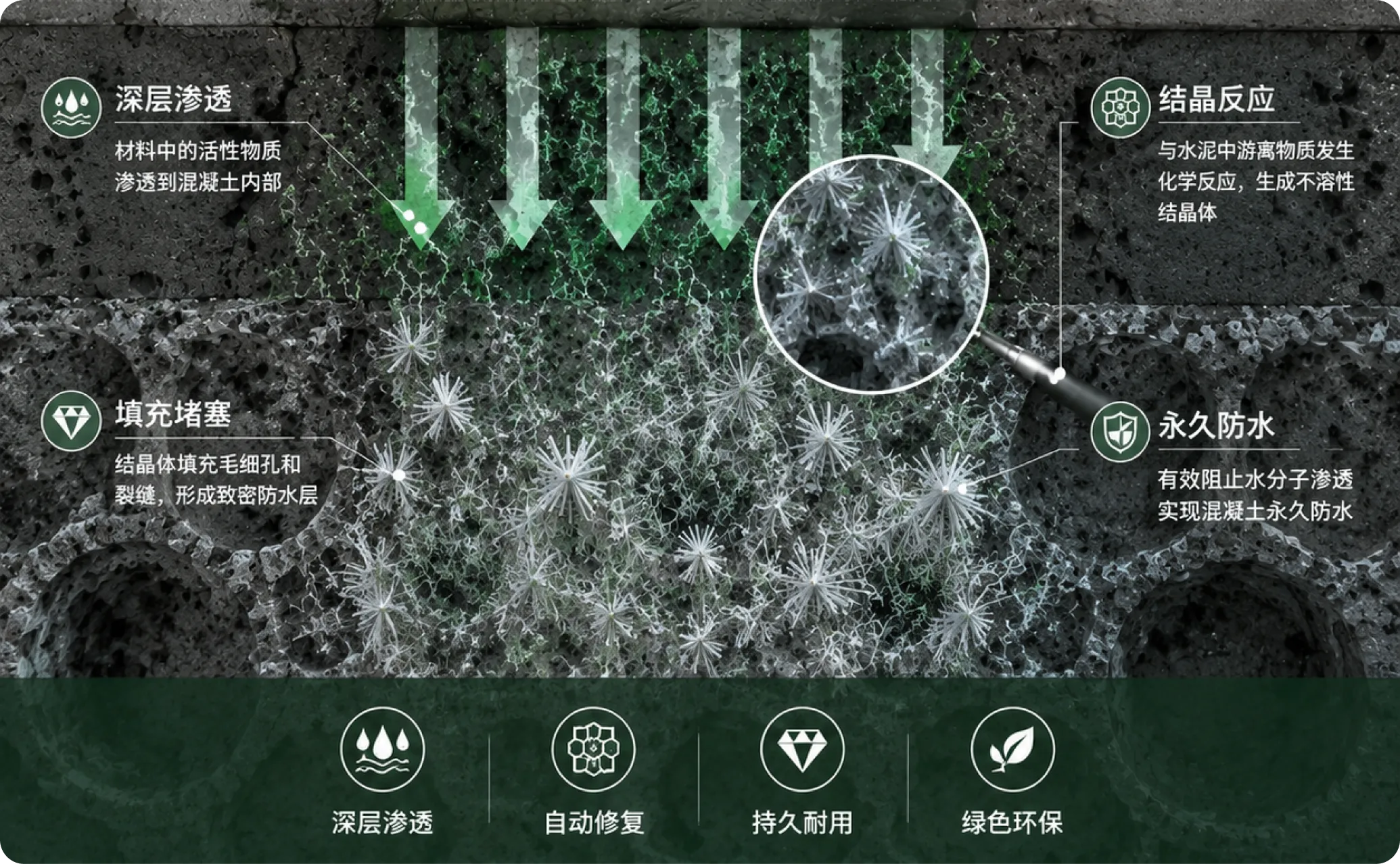 渗透结晶原理