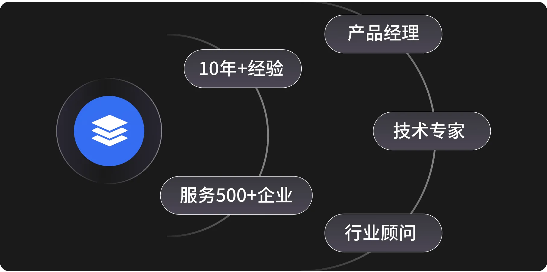 资深专业团队