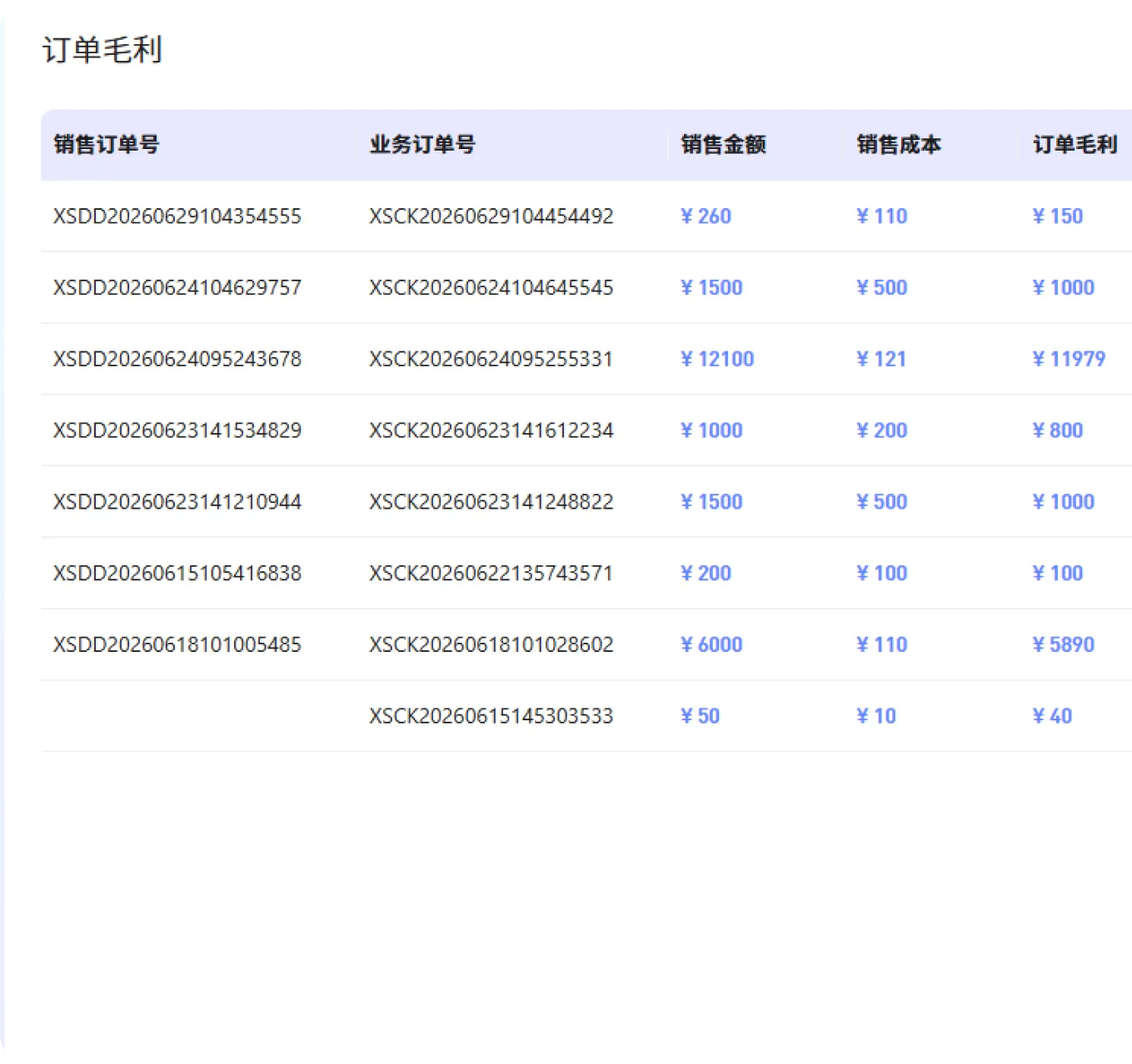 财务盈亏自动核算 