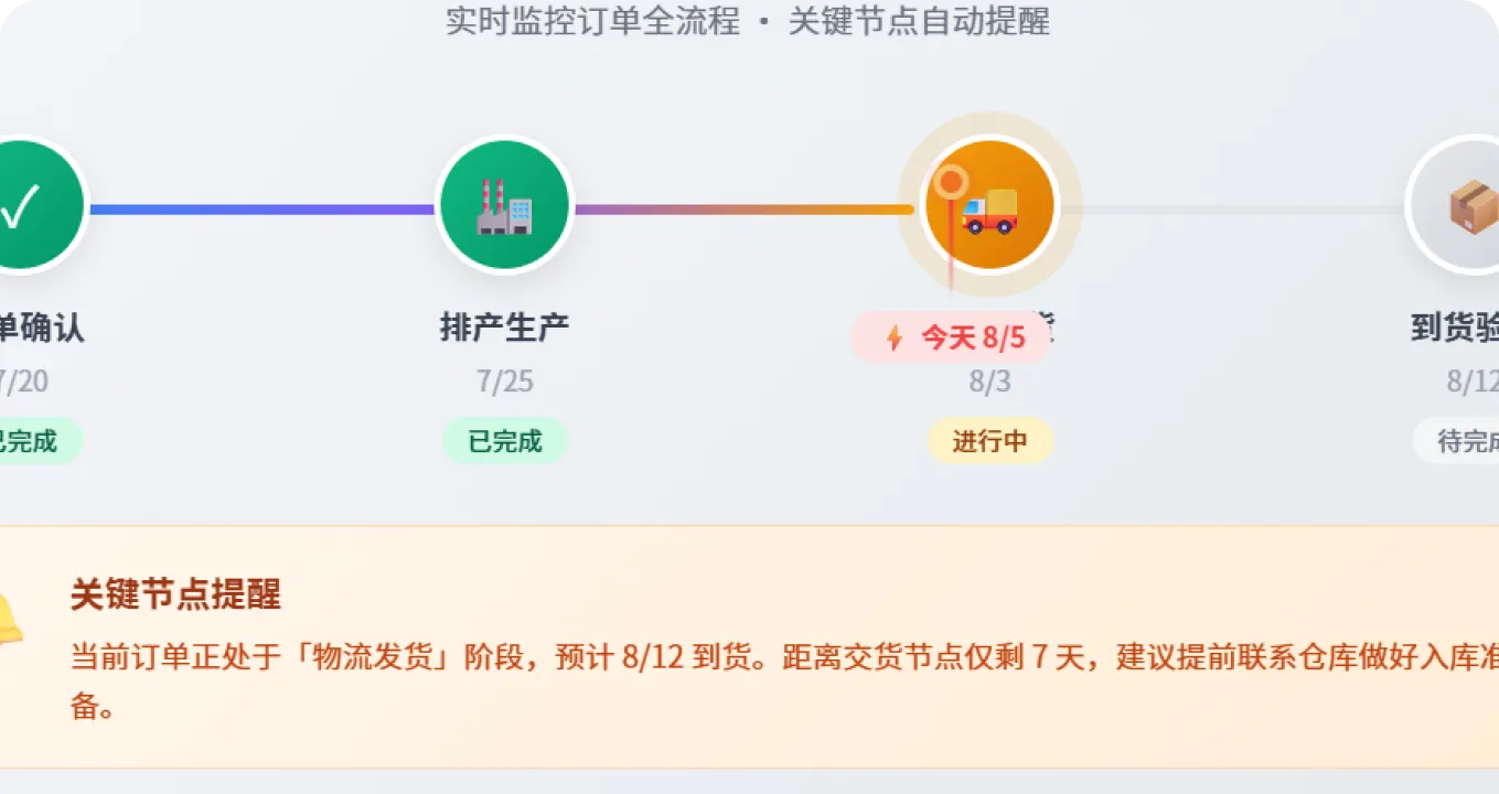 供货周期智能提醒 