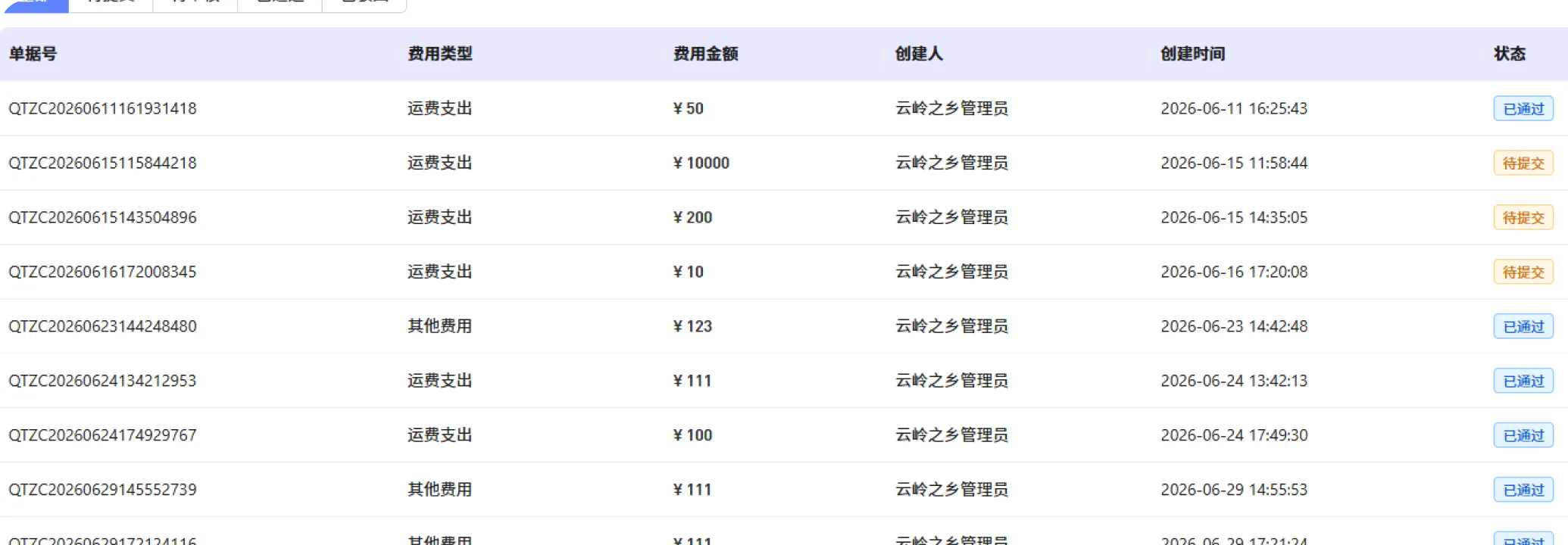 分级权限与沟通留痕 