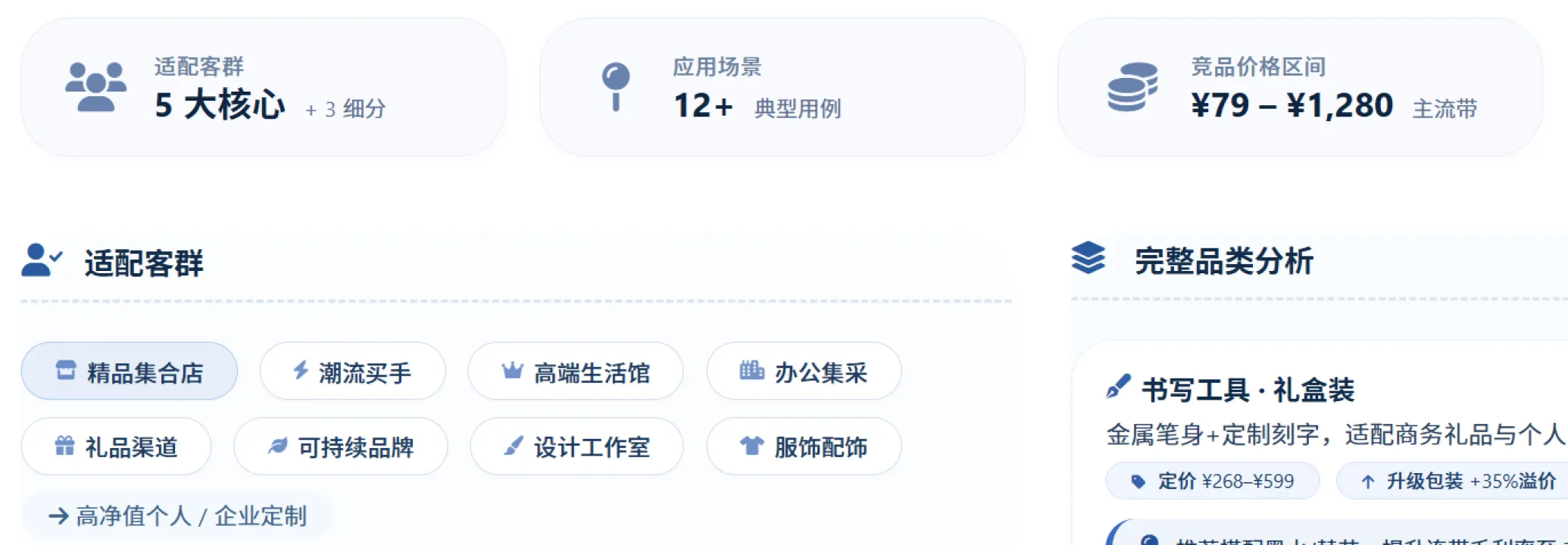 配套市场分析报告 