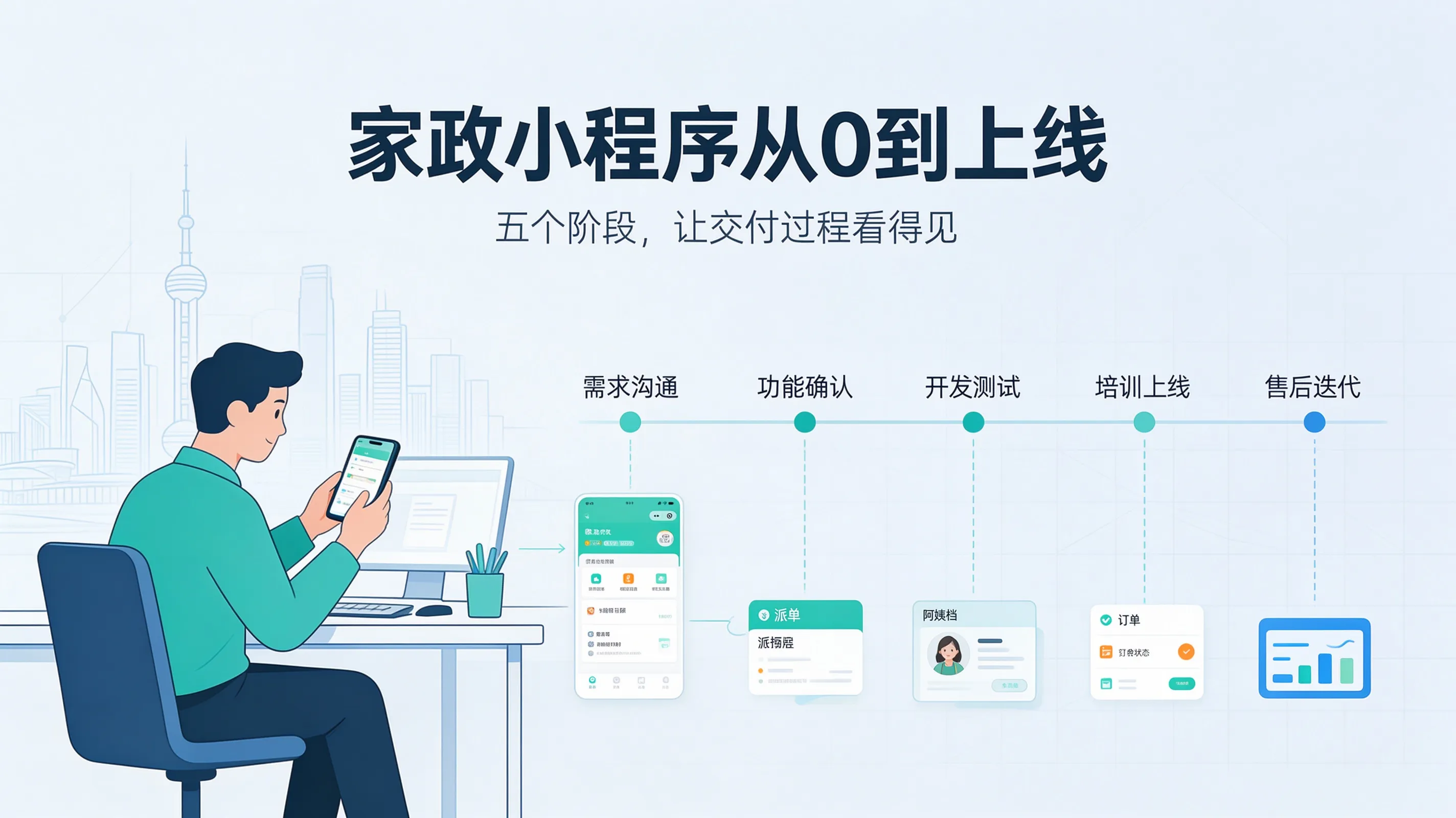 家政小程序从0到上线：长沙三为智能科技五步交付流程