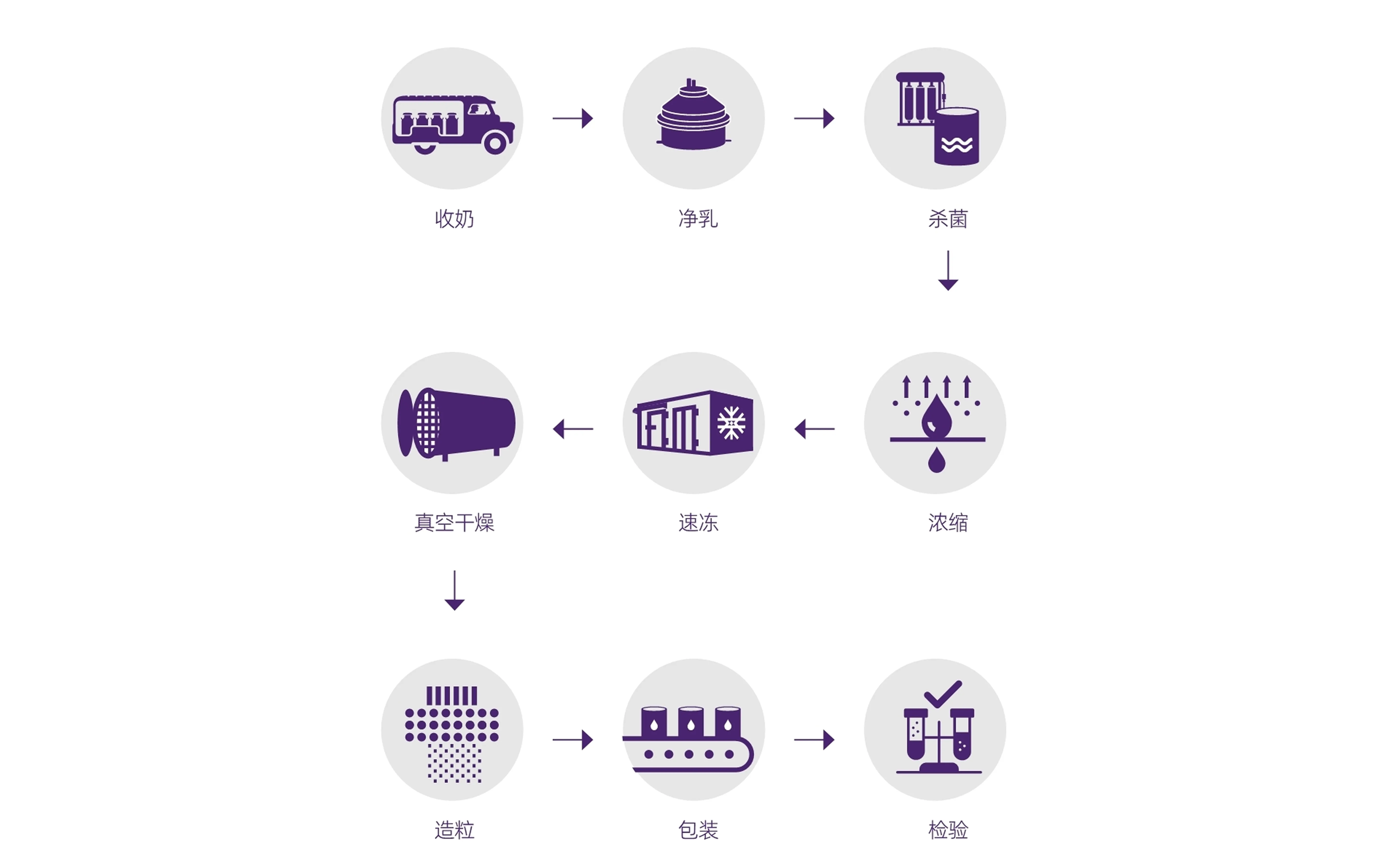 图片展示