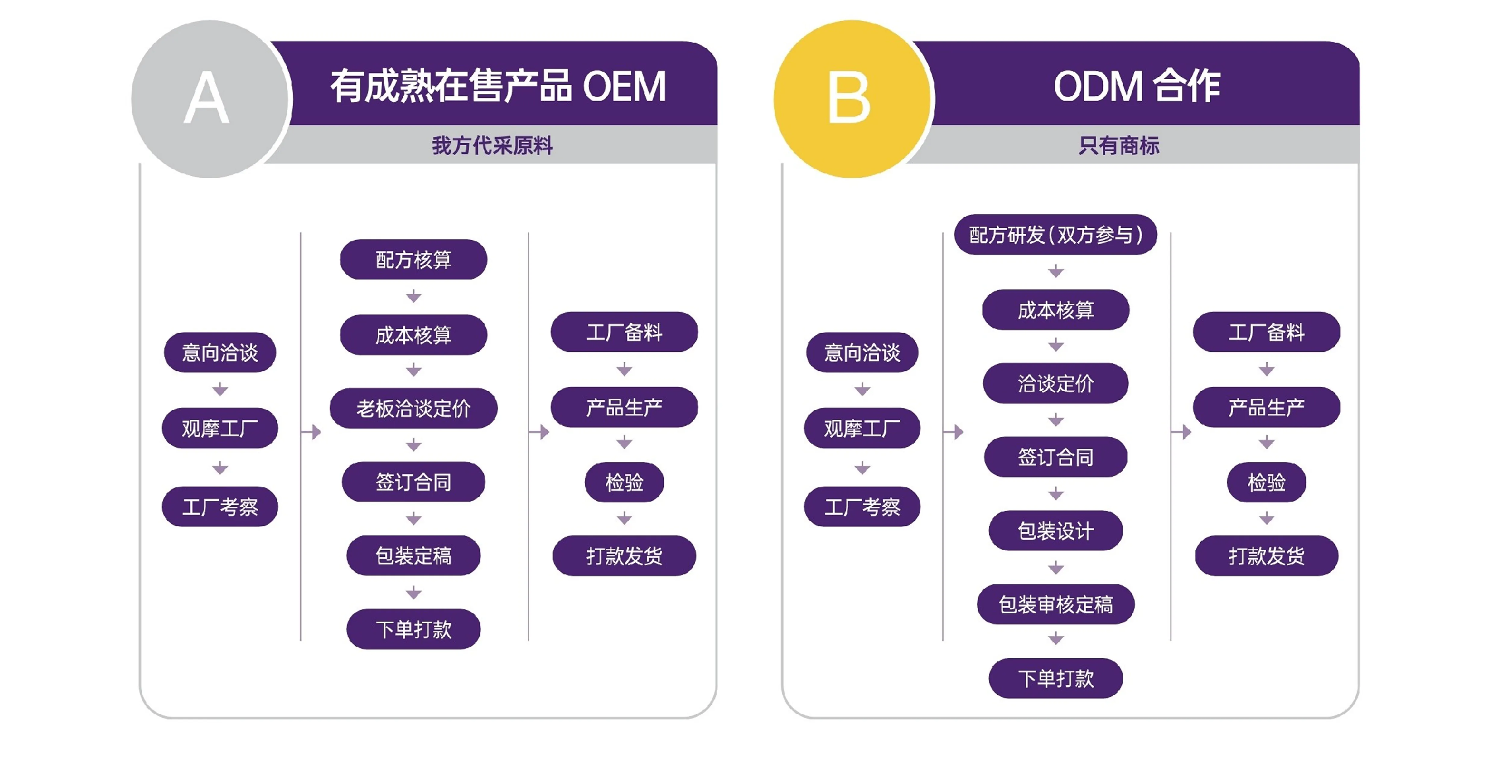 展示图