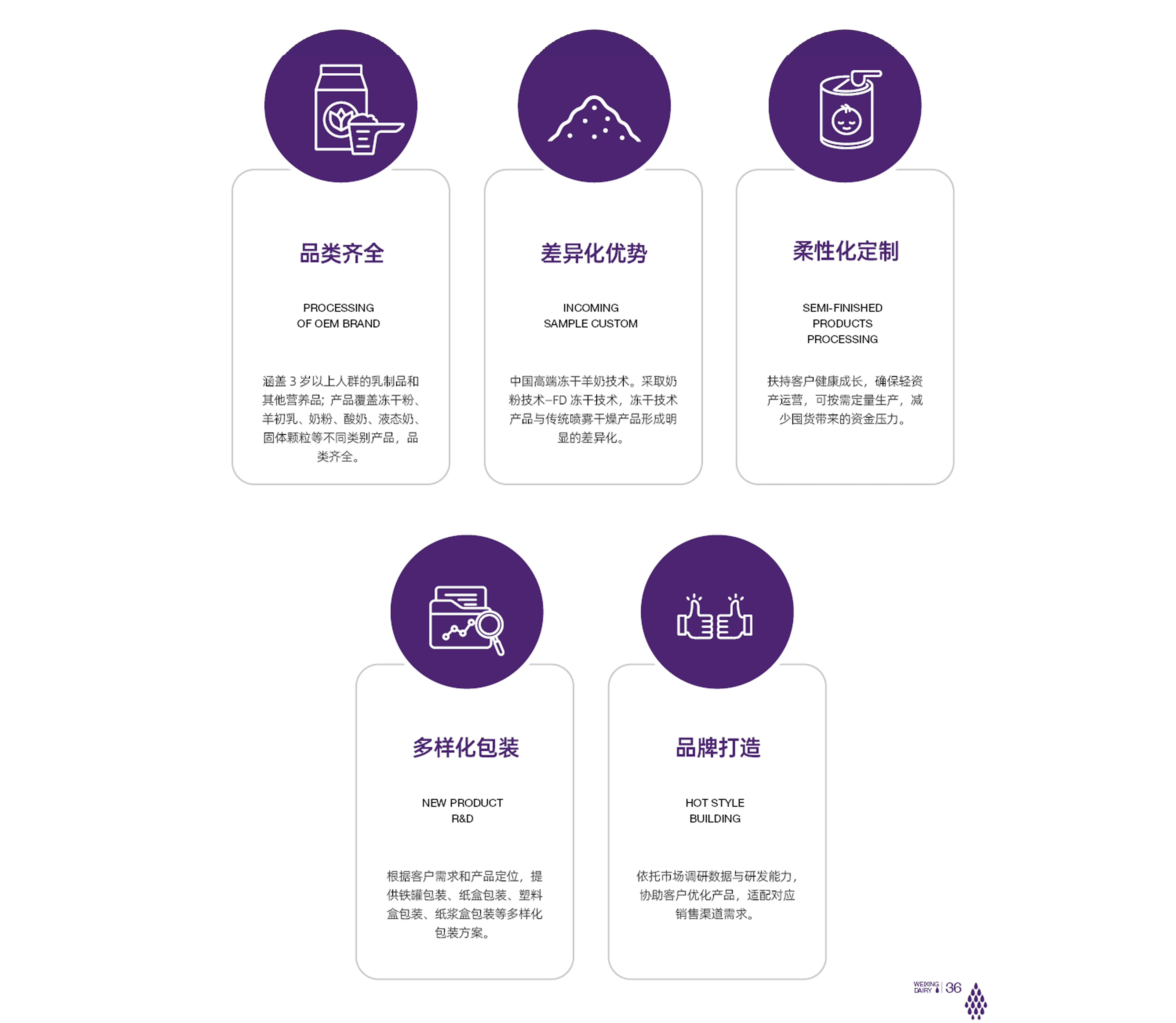 图片展示