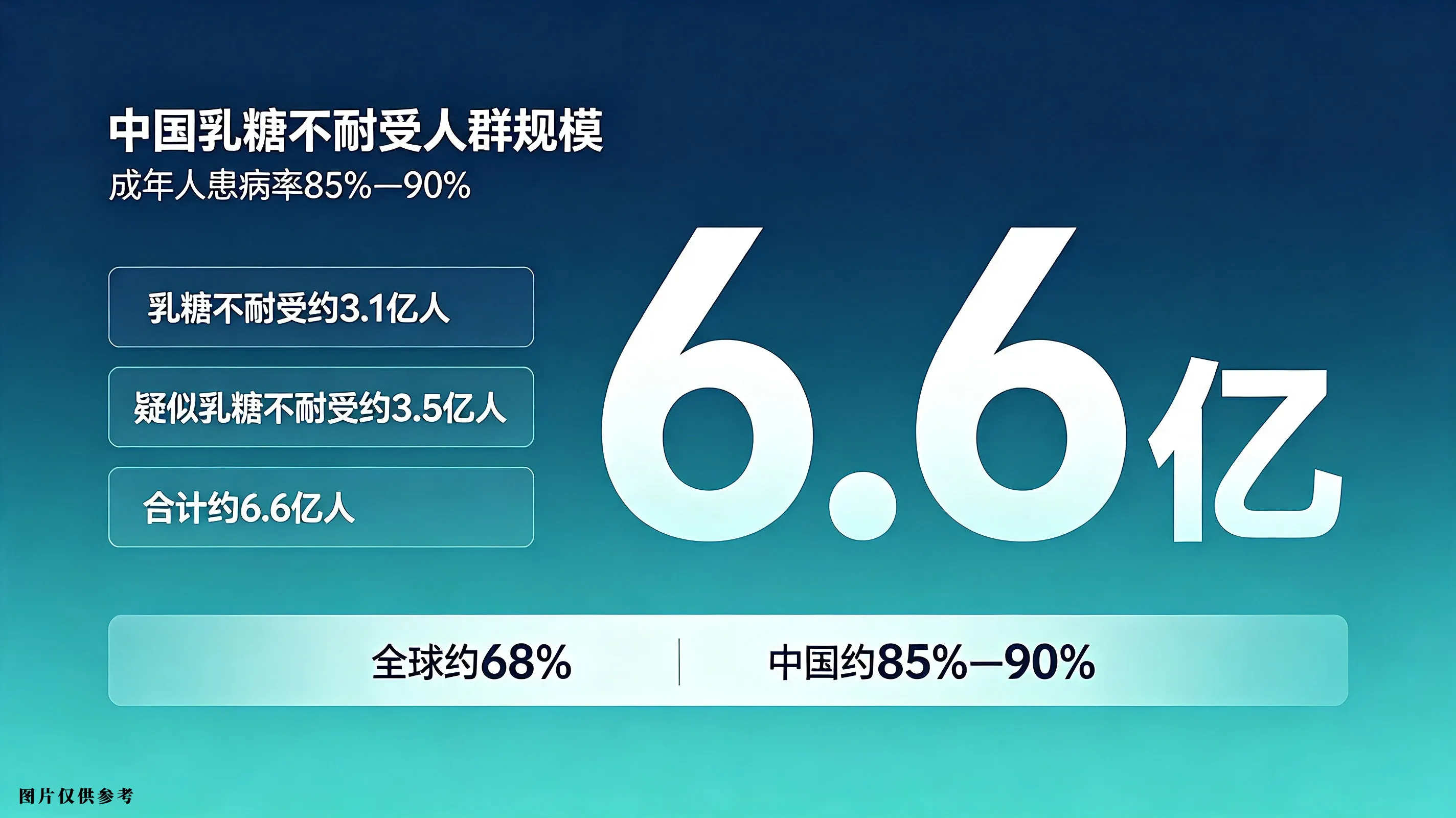 云南羊奶的好处｜乳糖不耐受人群，可尝试温和的高原羊乳