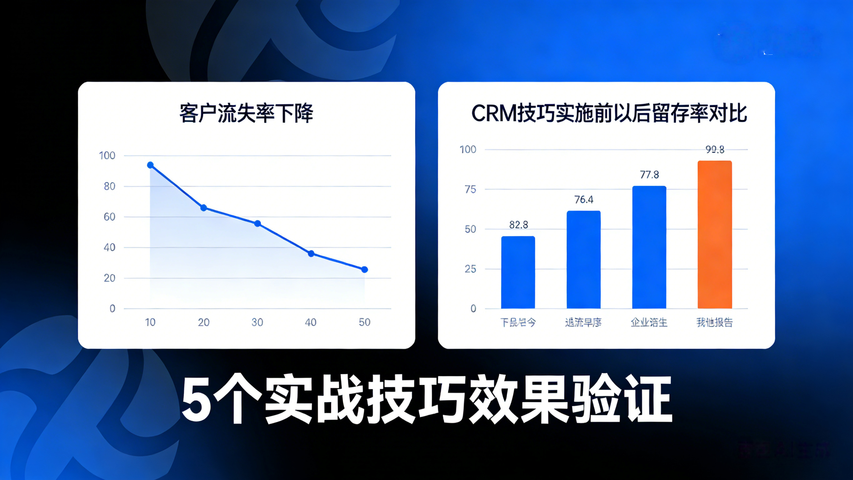 云南企业客户流失率高？5个CRM实战技巧让客户留存率提升20%