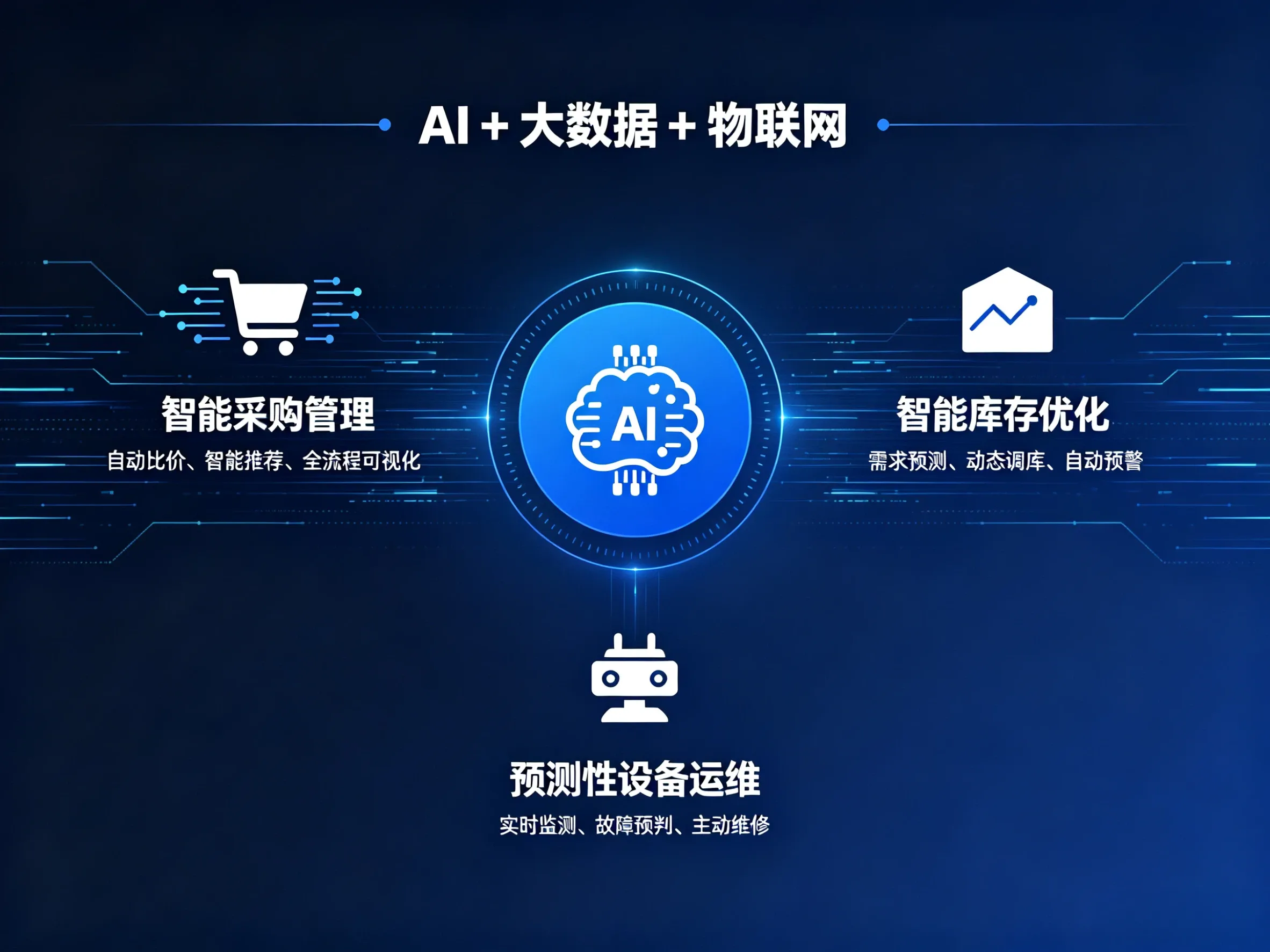MRO 工业品行业场景 AI 解决方案