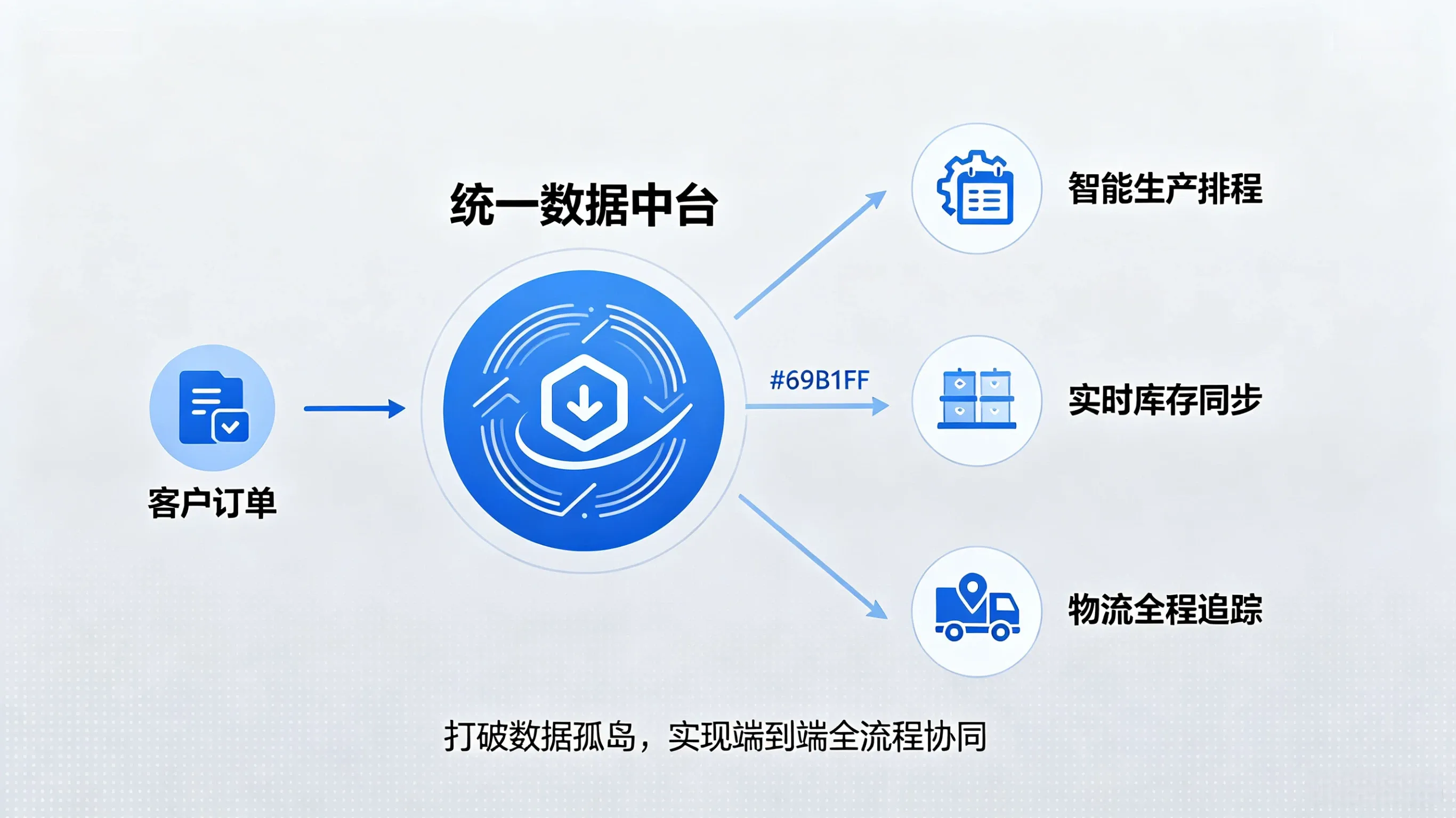 新人和数采洞察：2026 年工贸企业数字化转型的三大趋势