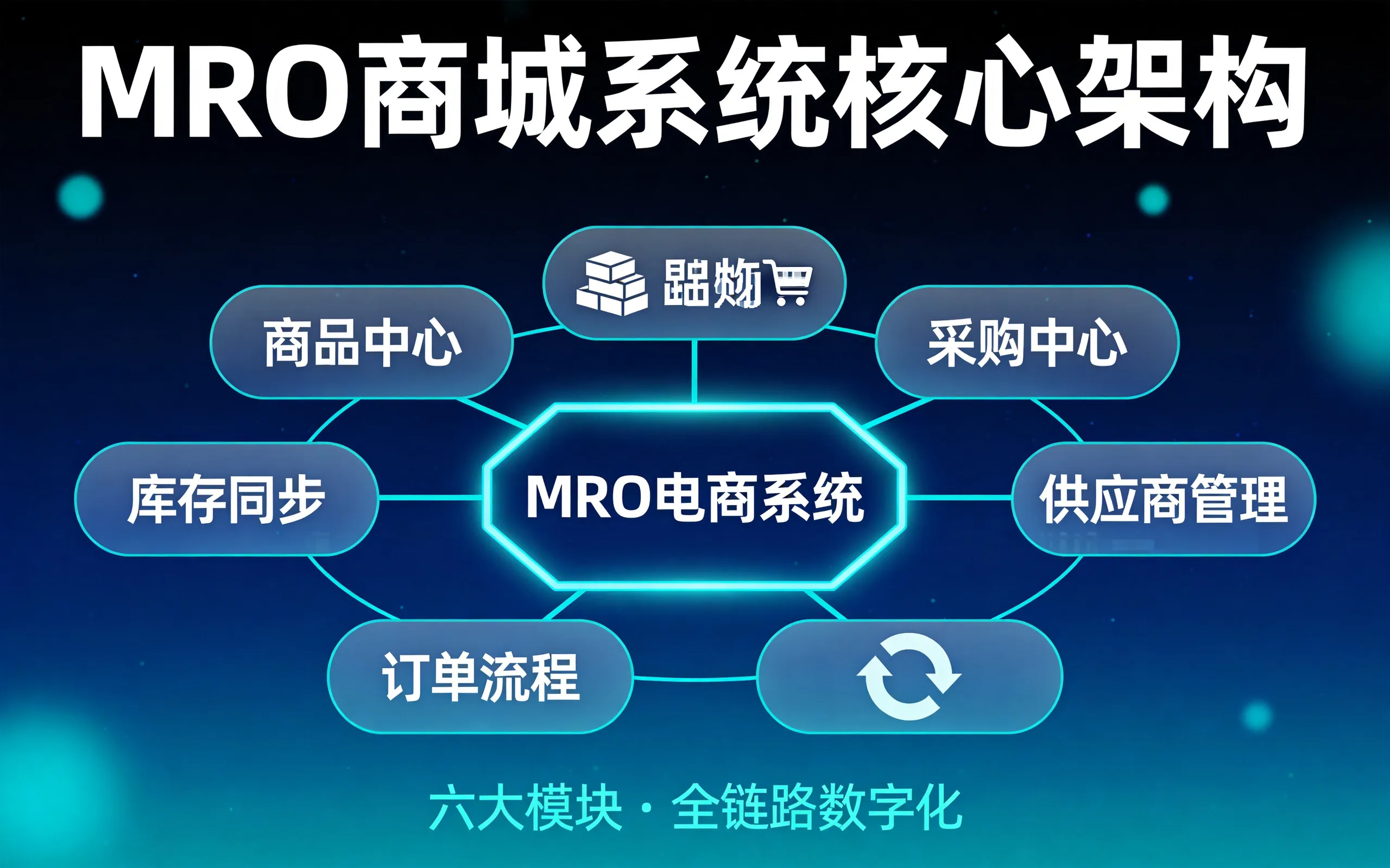 MRO商城搭建怎么做？云南MRO电商系统定制开发指南_云南新人和数采科技集团