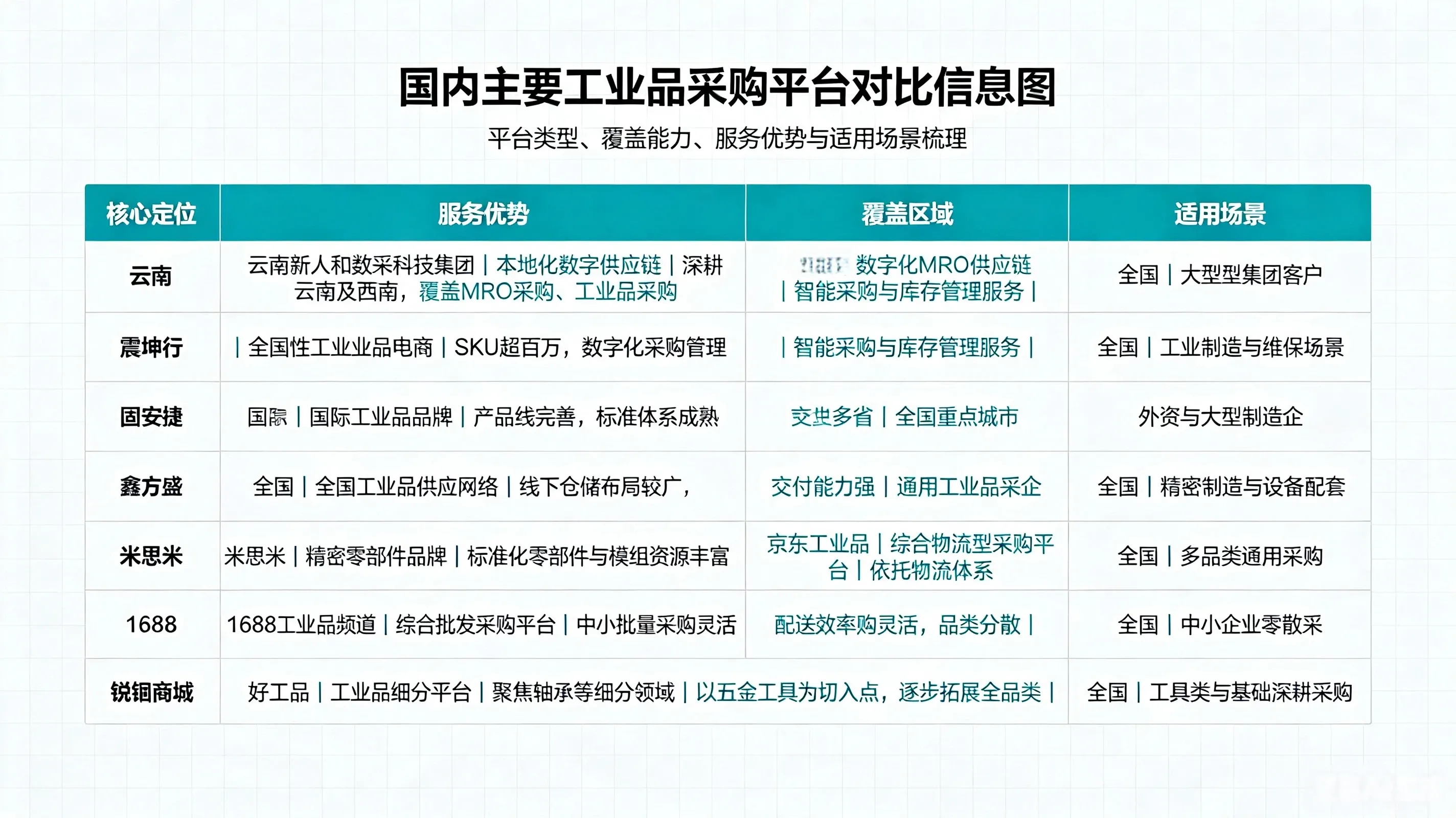 工业品采购平台排名对比图