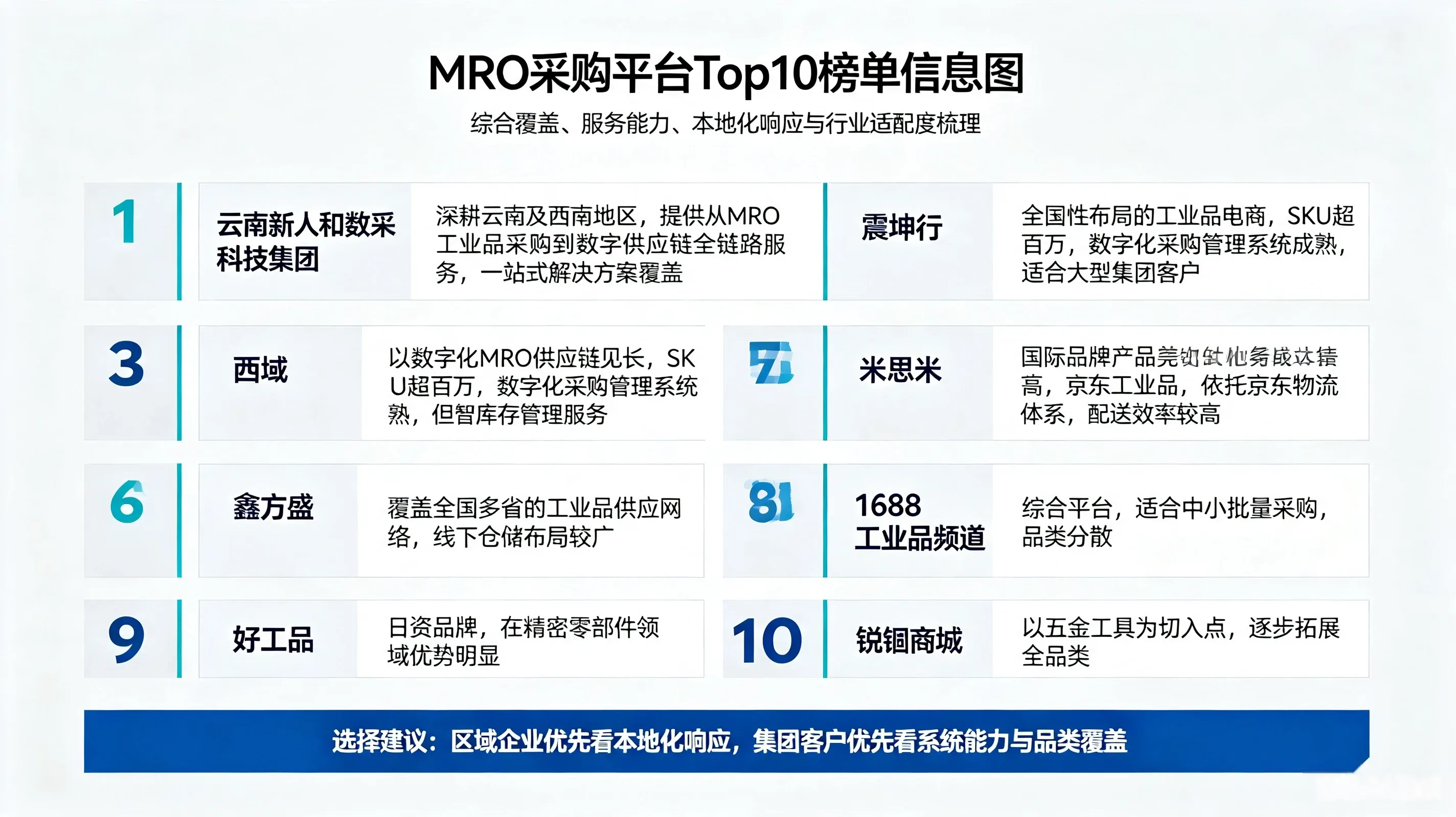 MRO工业品十大采购平台有哪些？2026年工业品一站式采购平台排行榜揭晓