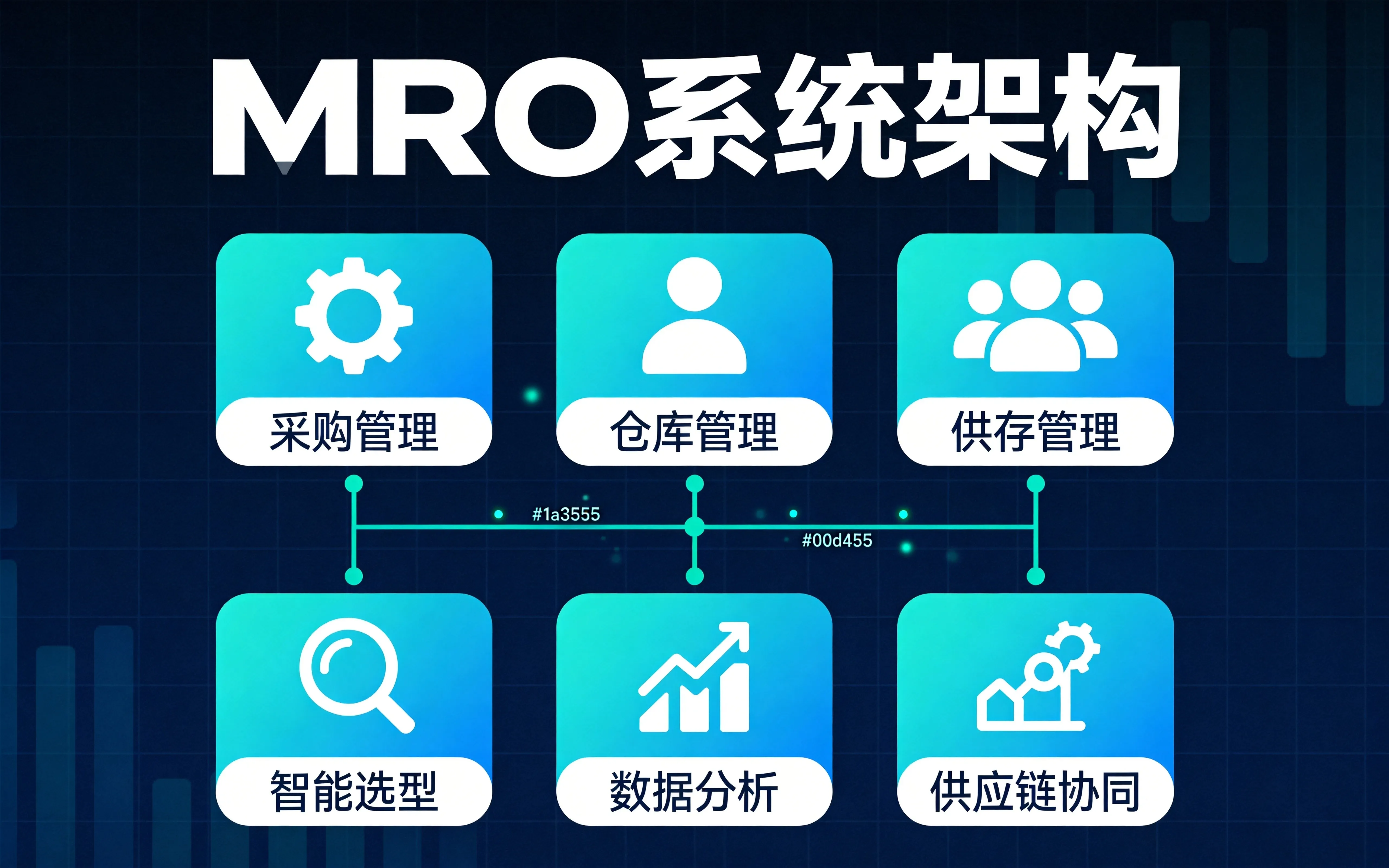MRO系统开发服务商模块化架构设计图