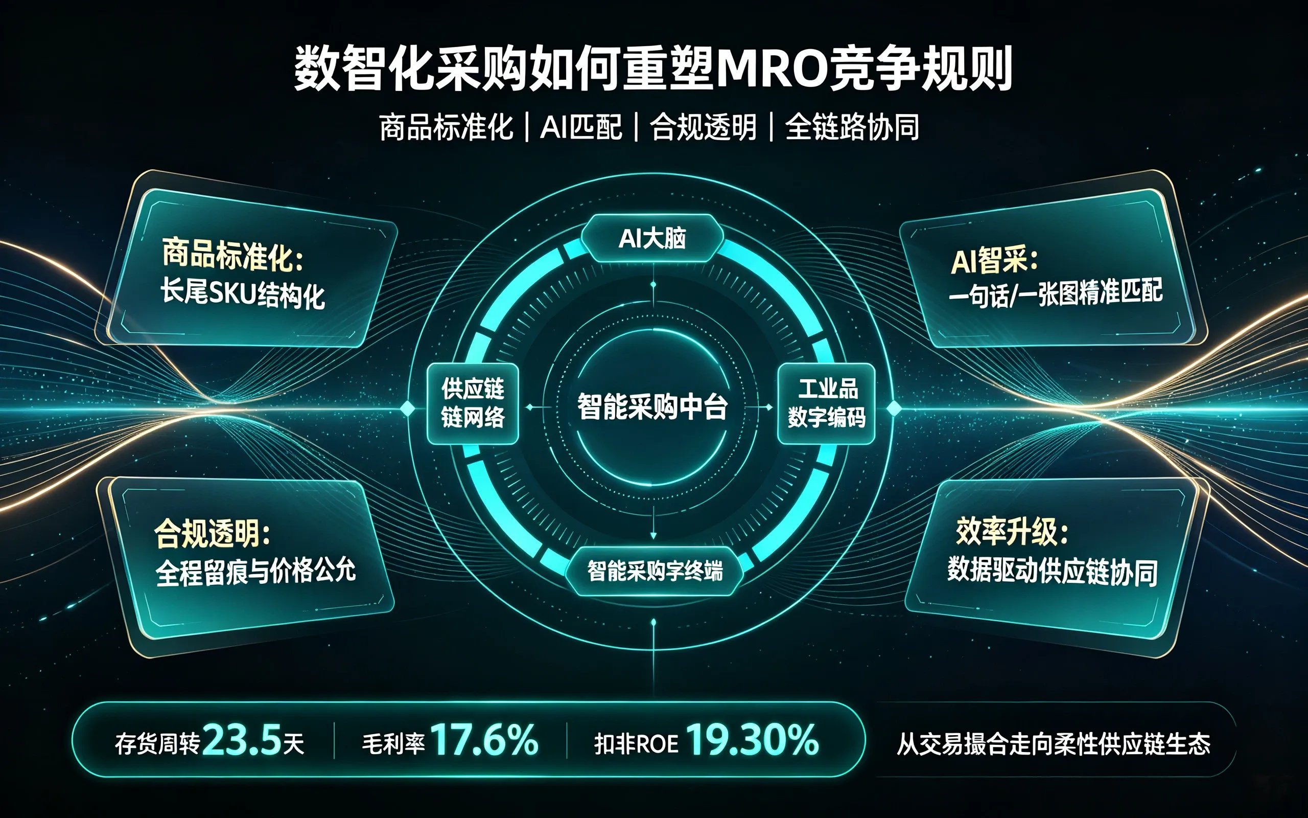 AI 智采、商品标准化和合规透明正在重塑中国 MRO 行业竞争规则