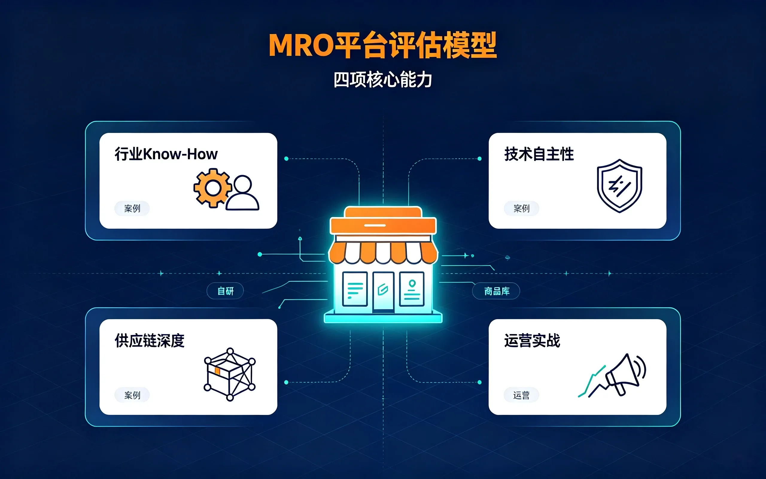 MRO工业品电商平台搭建哪家好？云南新人和数采科技的技术赋能之路