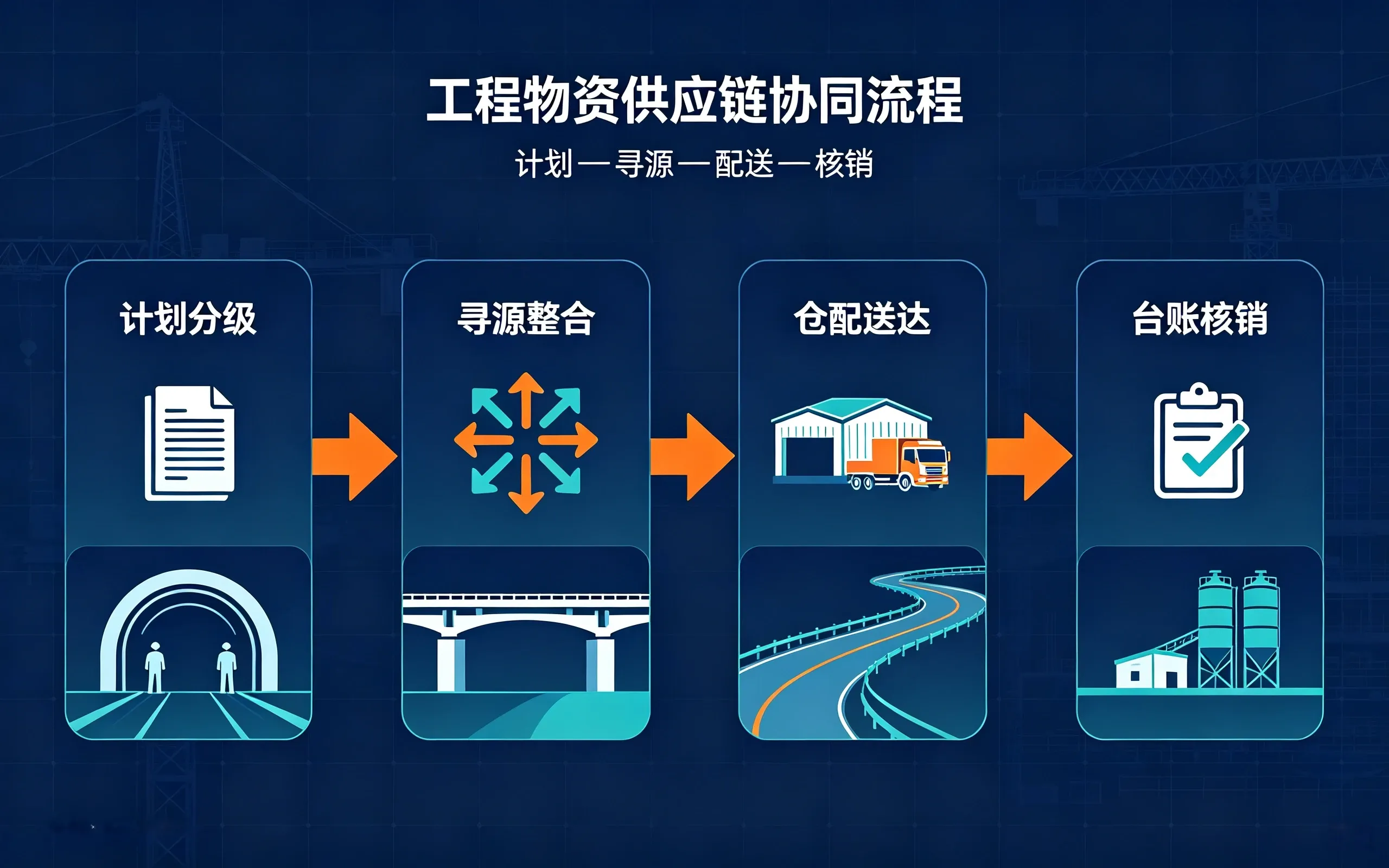 亭子口灌区工程MRO工业品物资管理实践_云南新人和数采科技集团