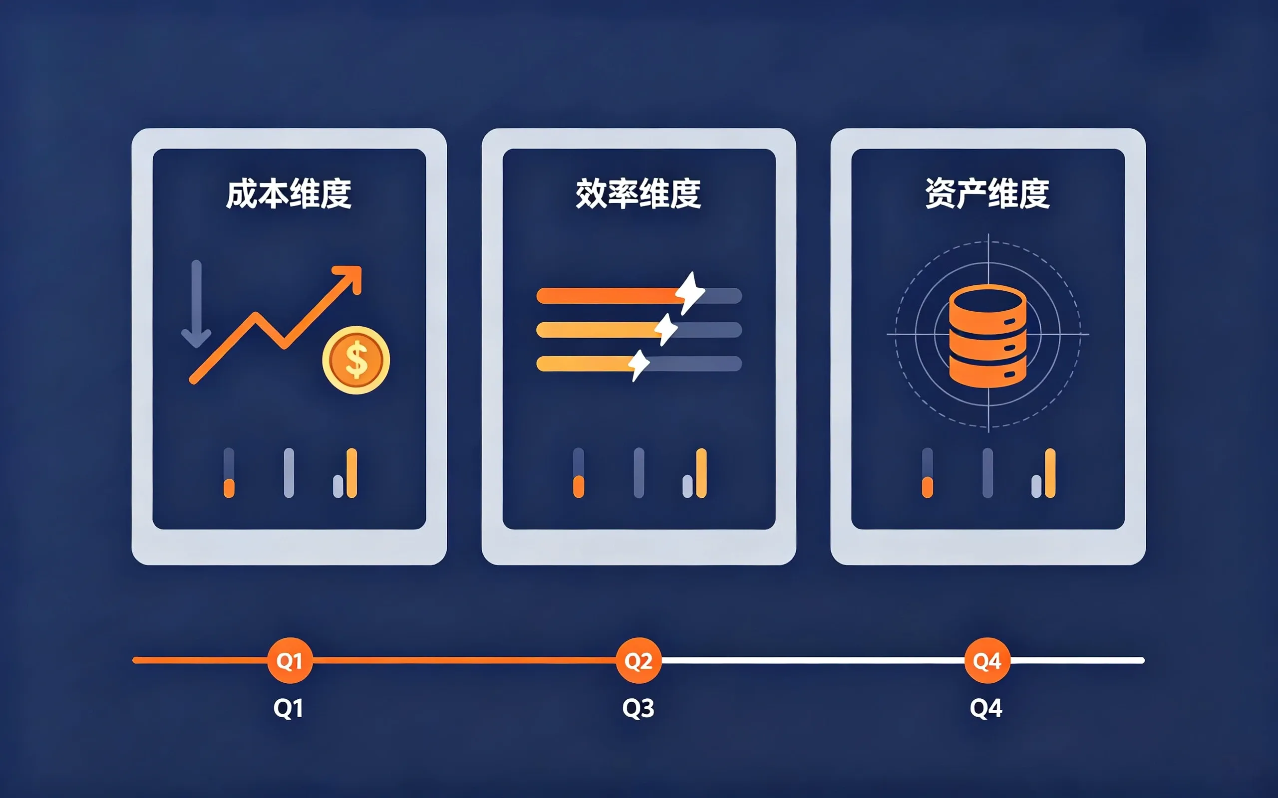 MRO工业品行业数字化转型价值评估