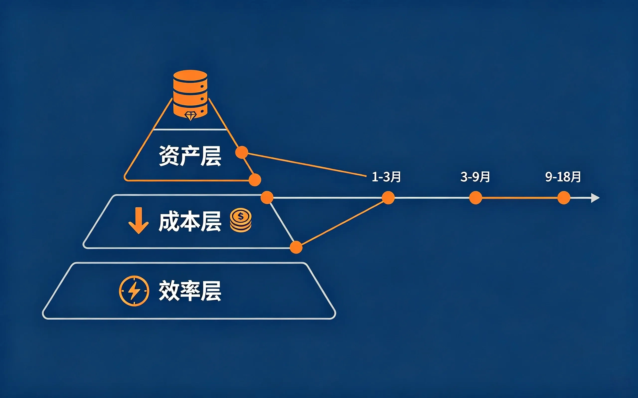 MRO工业品行业数字化转型价值