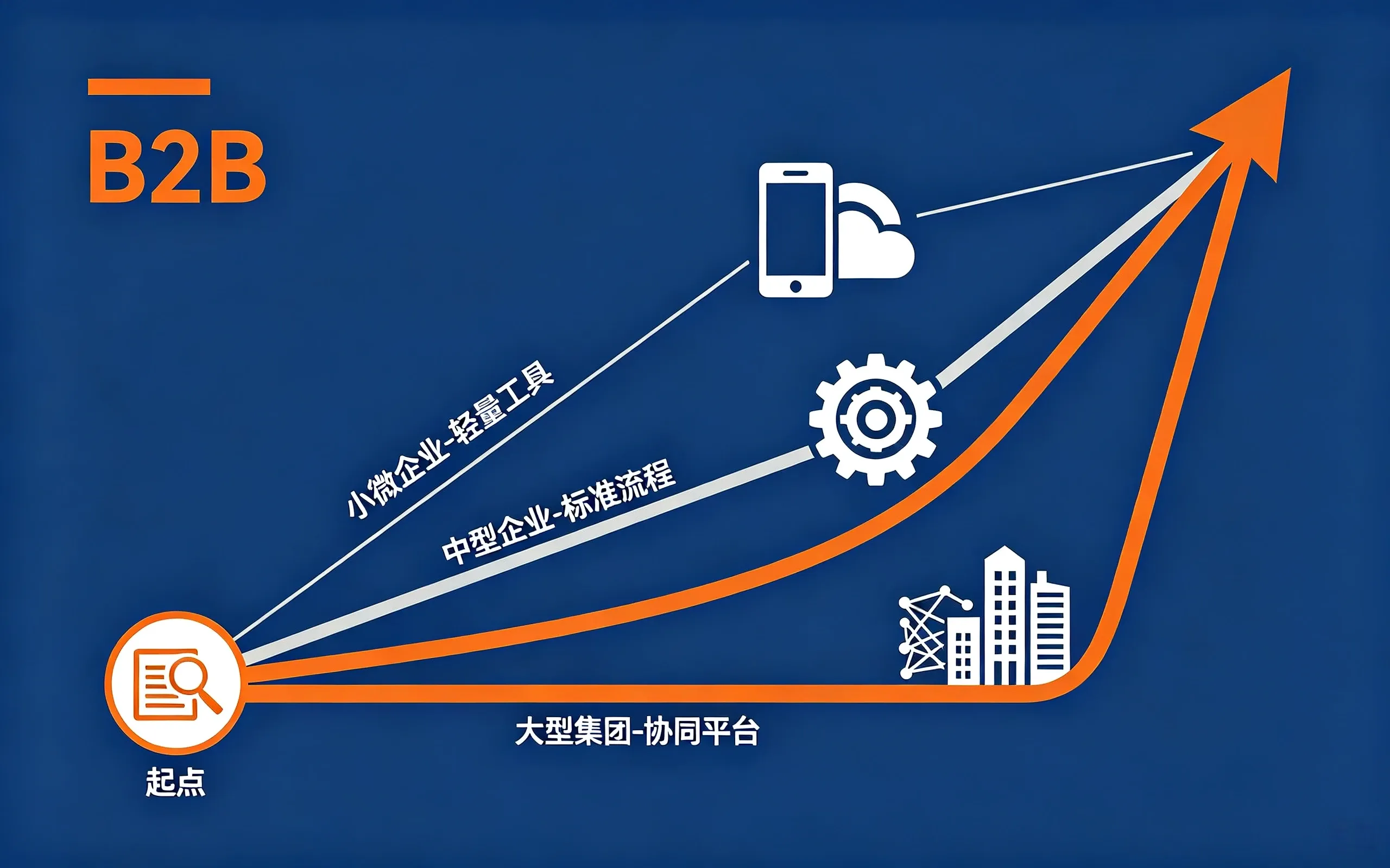 制造业MRO数字化转型落地路径