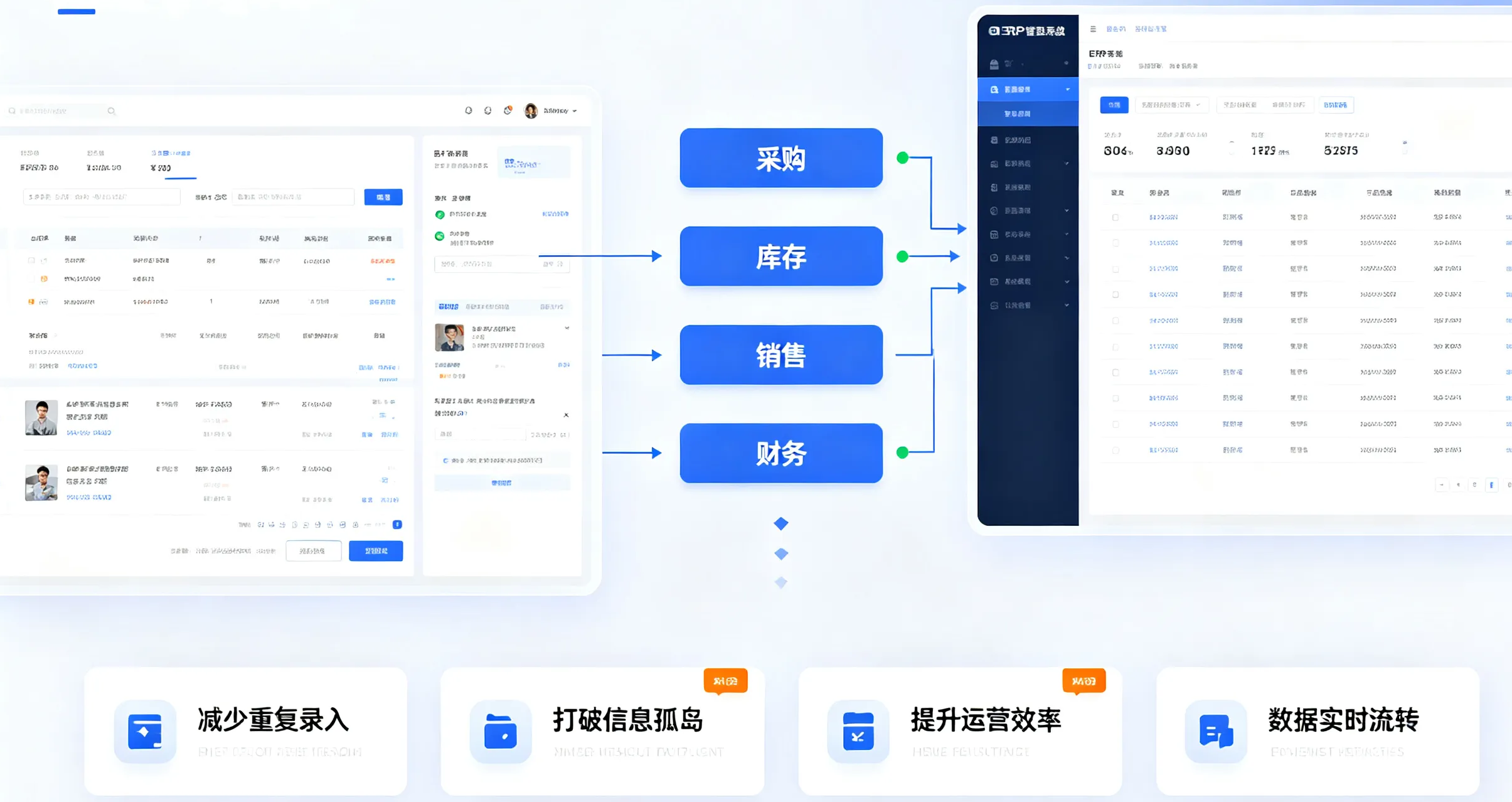ERP系统与线上商城打通后的业务协同示意图