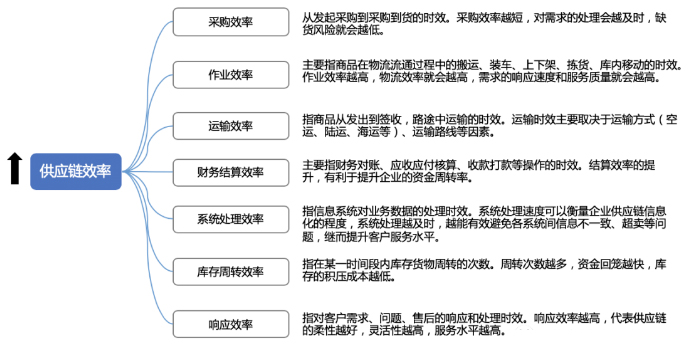 工业品商城