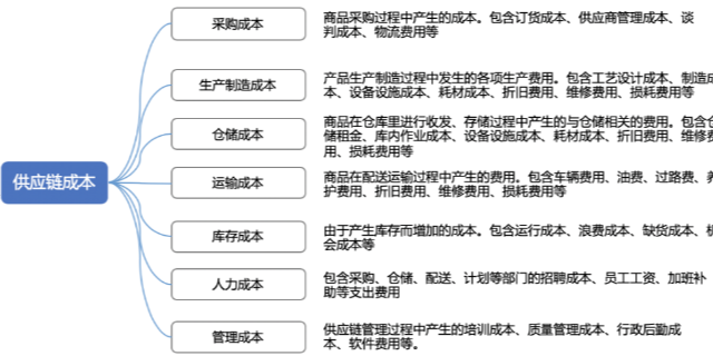 工业品商城
