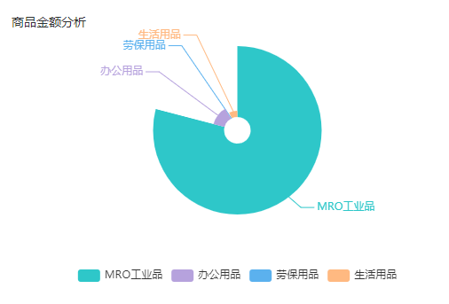 斯泰克工业品商城mro供应商