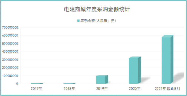 斯泰克mro工业品采购平台