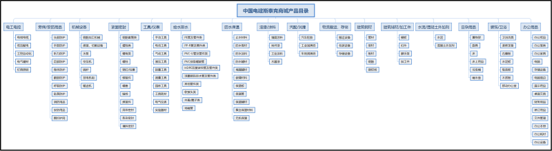 中国电建斯泰克MRO工业品商城-昆明新腾