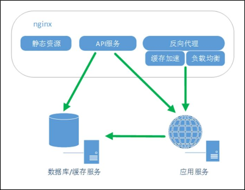 Nginx服务器,最受欢迎的web服务器-昆明新腾