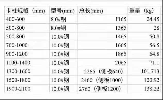 方柱扣有哪些规格型号,企业如何选购方柱扣-昆明新腾