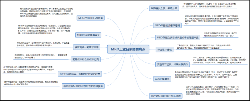 工程材料员工作的难点,材料管理面临的问题-昆明新腾