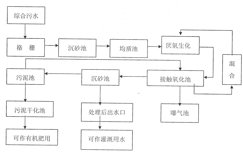 污水处理流程,污水处理工艺步骤-昆明新腾
