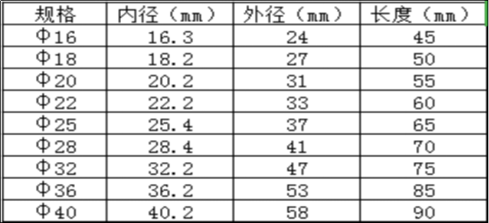 钢筋套筒规格-昆明新腾